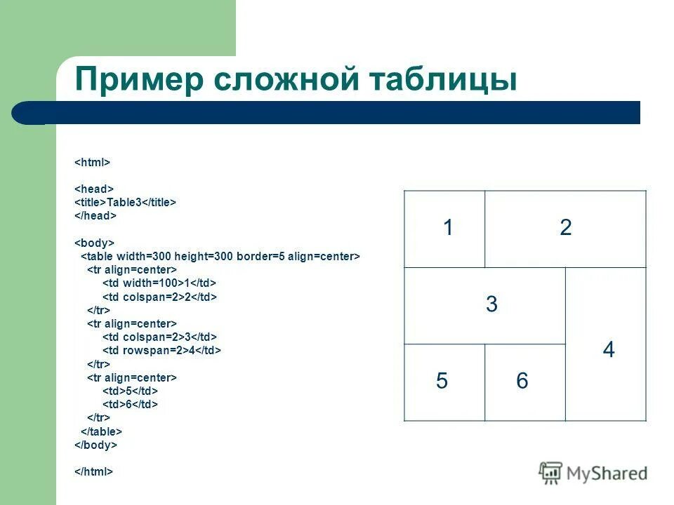 Решение проблемы. Примеры сложных суждений. Пример сложного выбора. Сложная таблица-схему. Пример сложного выбора.