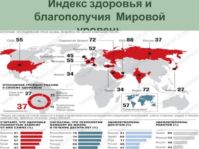 Health index. Индекс здоровья. Мировой уровень. Карта благосостояния от Всемирного банка.