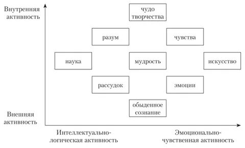Мотив и деятельность мотив и сознание
