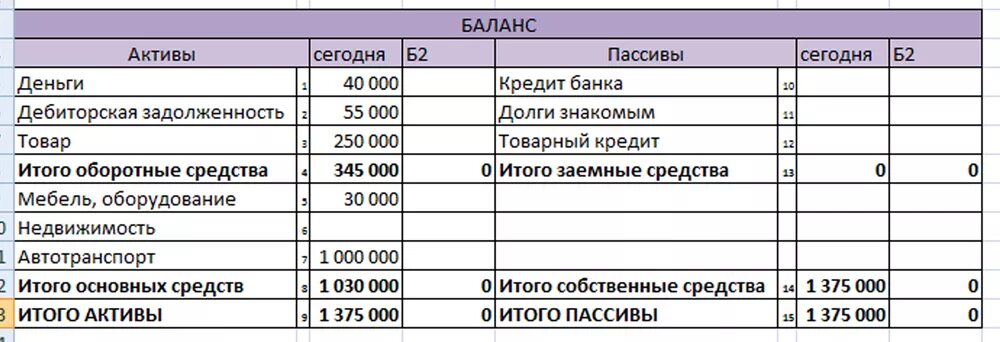 Дебиторская задолженность на каком счете отражается. Таблица активов и пассивов. задолженность покупателей в балансе. оборудование в балансе. долгосрочные ссуды банков актив или пассив в балансе.