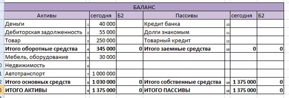 Дебиторская задолженность в балансе. Дебиторская задолженность в пассиве баланса. Долгосрочные ссуды банков Актив или пассив в балансе. Дебиторская задолженность в балансе активов и пассивов. Активов имущество и денежные средства