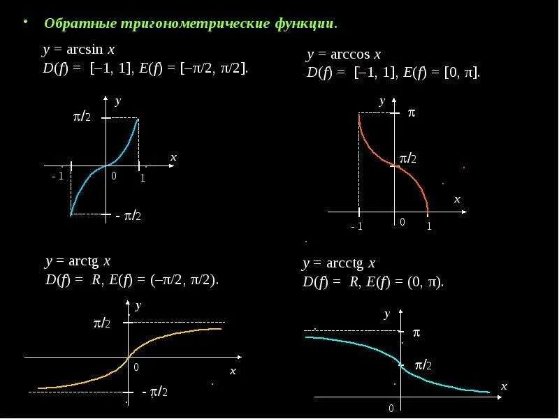 Функция arc. Графики АРК тригонометрических функций. Графики тригонометрических функций arcsin Arccos. Графики обратных тригонометрических функций. Графики функций арксинус арккосинус.