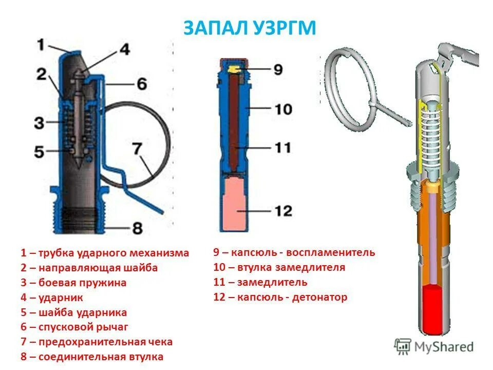 Запал гранаты УЗРГМ, УЗРГМ-2. Капсюль детонатор УЗРГМ. Взрыватель УЗРГМ. Запал УЗРГМ-2 характеристики.