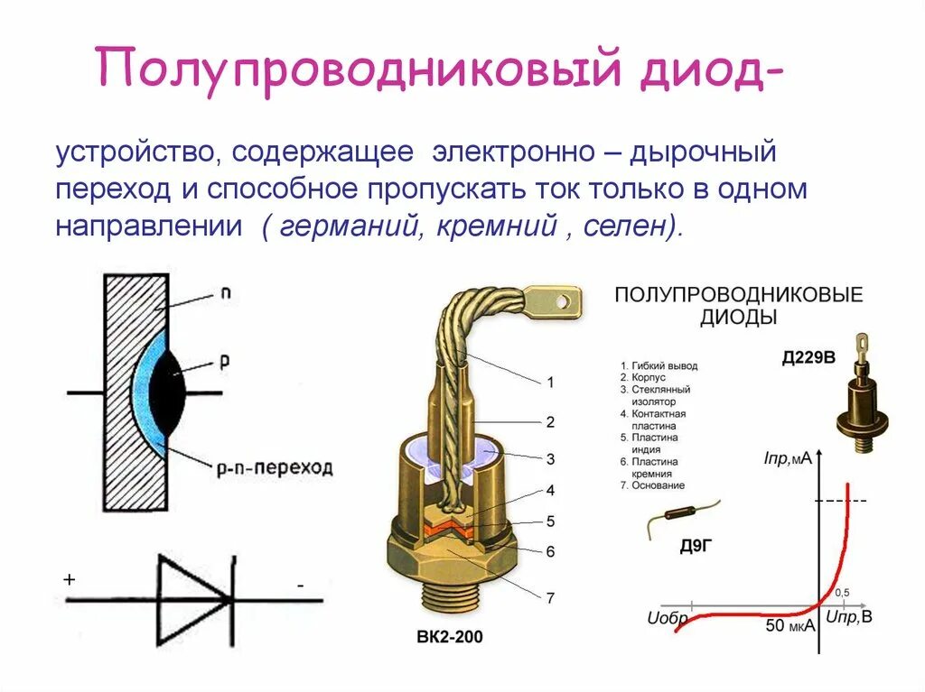 Диод является. Полупроводниковые диоды (схема с одним диодом). Выпрямительный диод полупроводниковые диоды. Устройство полупроводникового диода схема. Полупроводниковый стабилитрон схема.