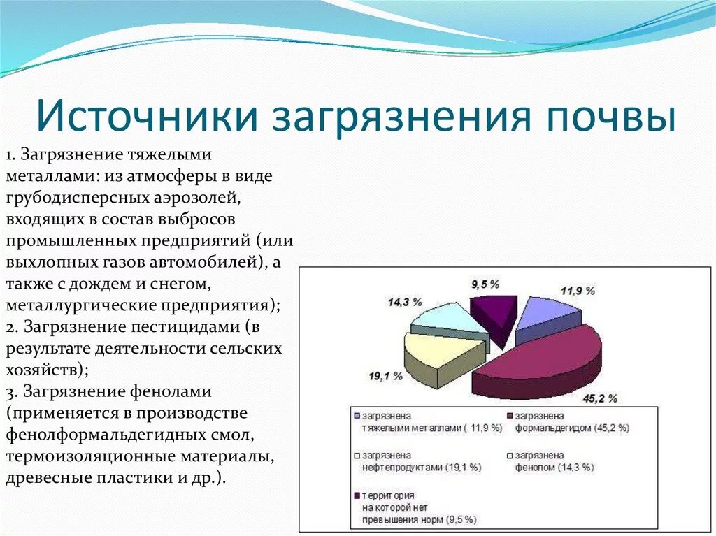 Источники загрязнения почвы диаграмма. Источники загрязнения почвы. Основные источники загрязнения почвы. Основные загрязнители почвы.