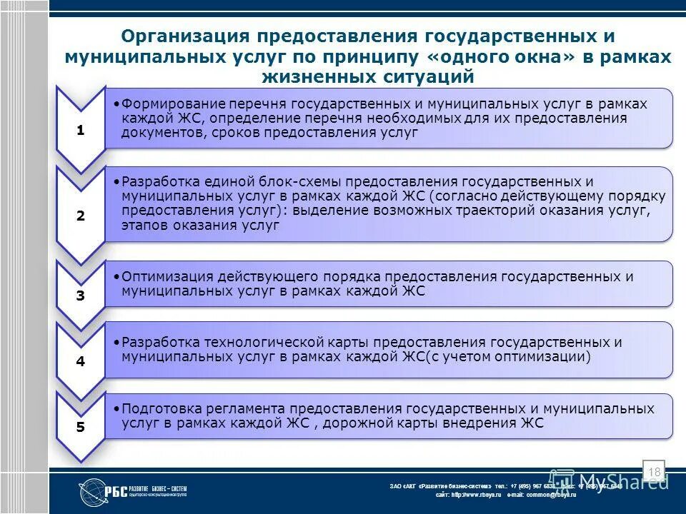 В рамках услуг. Этапы предоставления услуги. этапы оказания услуг. организация предоставления муниципальных услуг. этапы предоставления муниципальной услуги.