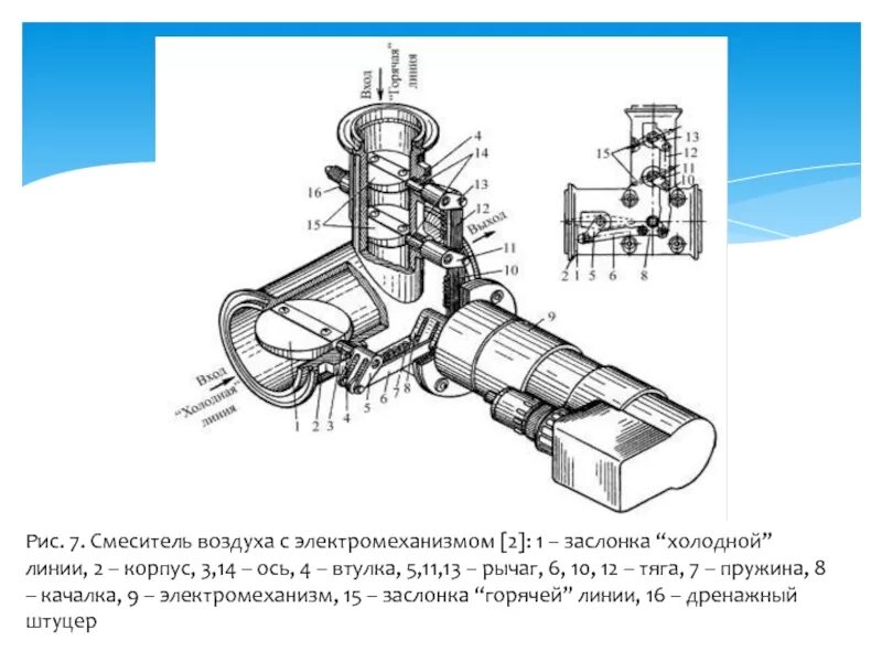 Система кондиционирования воздуха самолета. Система автоматического регулирования давления воздуха в самолете. Смеситель воздуха. Заслонка на охлаждающем воздухе компрессора. Почему в кране воздух