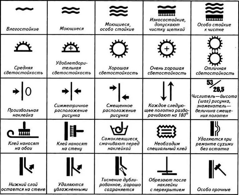 Условные обозначения на обоях расшифровка. Условные обозначения на рулонах обоев расшифровка. Что обозначают знаки на обоях флизелиновых расшифровка. Условные обозначения на обоях расшифровка на флизелиновой основе.