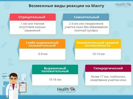 Манту в 6 7 лет