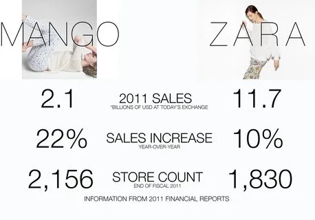 Mangootlet, Zara, Mango, Massimo Dutti MangoutletMangoZaraBershkaAdidas...