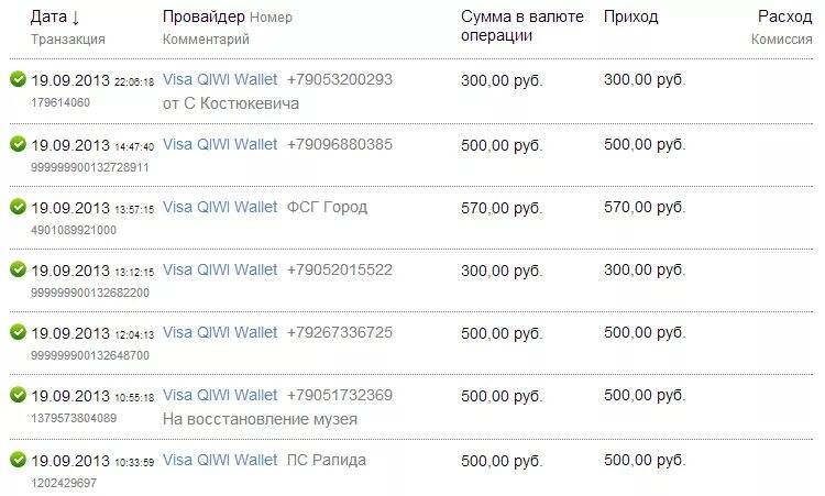 Currency transactions. Выписка киви кошелька. Выписка по QIWI кошельку. Банковская выписка киви. Киви кошелек выписка по операциям.