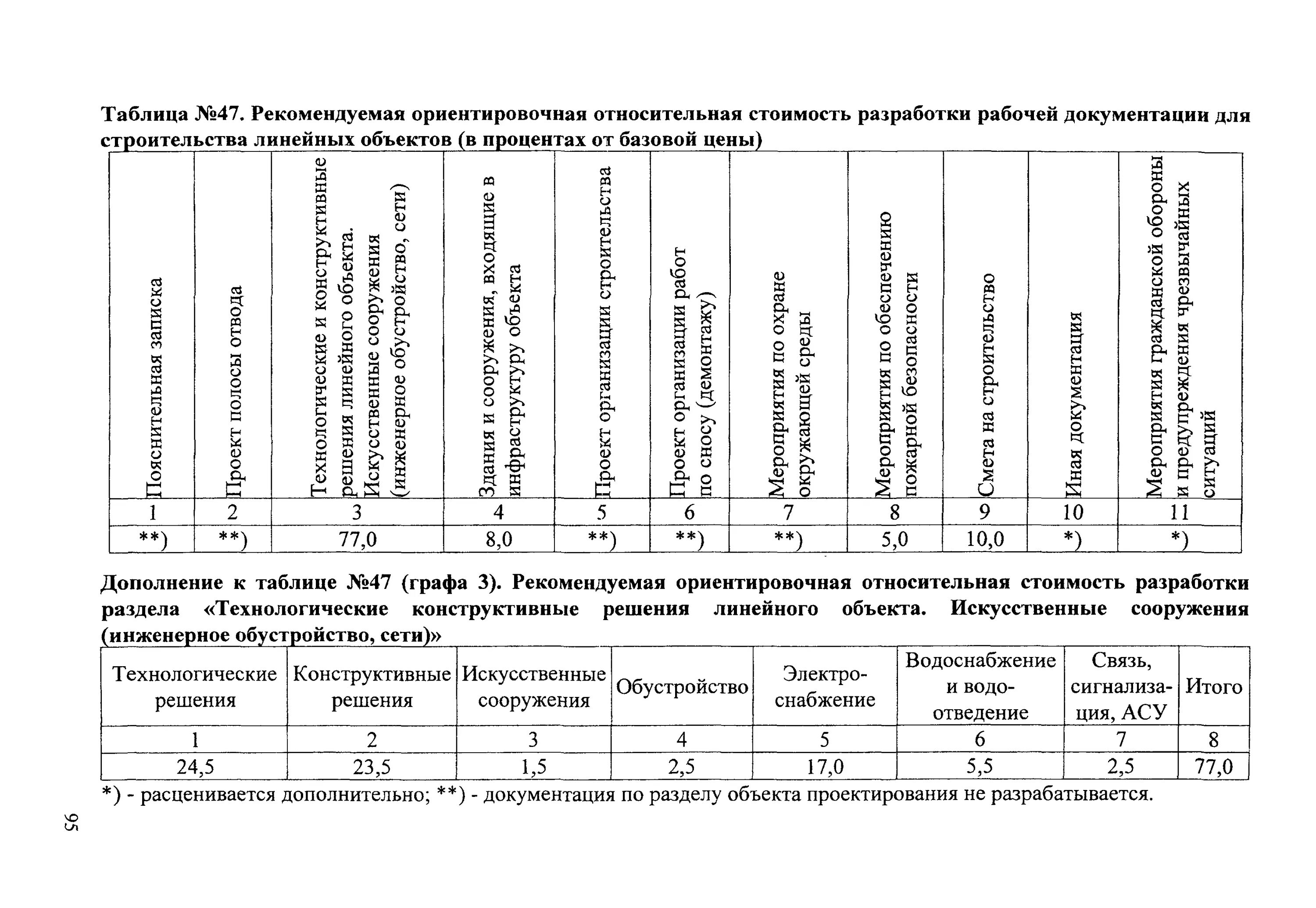 Сбц инженерные сети и сооружения 2012. Сбцп 81-2001-07 коммунальные инженерные сети и сооружения. Сбц инженерные сети и сооружения 2012. Сбц коммунальные инженерные сети и сооружения. Сбц инженерные сети и сооружения 2012.