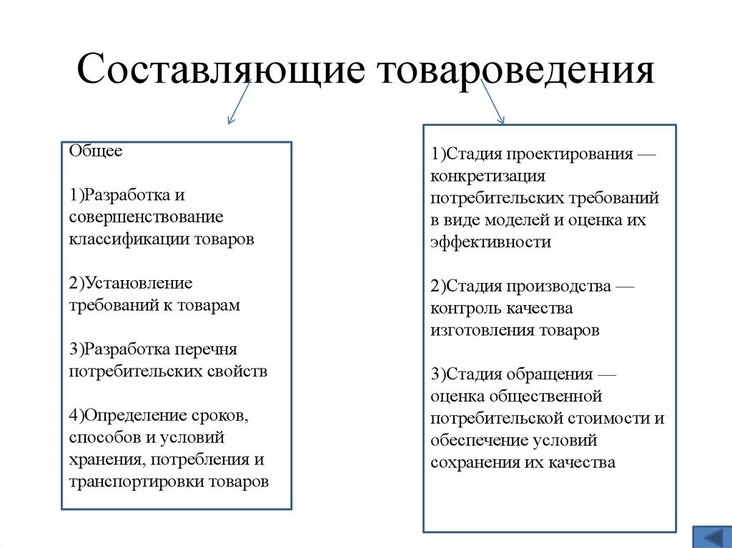 Термин Товароведение. Составляющие товароведения. Задачи товароведа. Товароведение специальность. Назовите составляющие товара