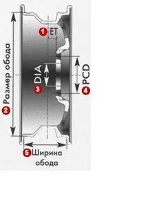 Ширина обода диска мазда