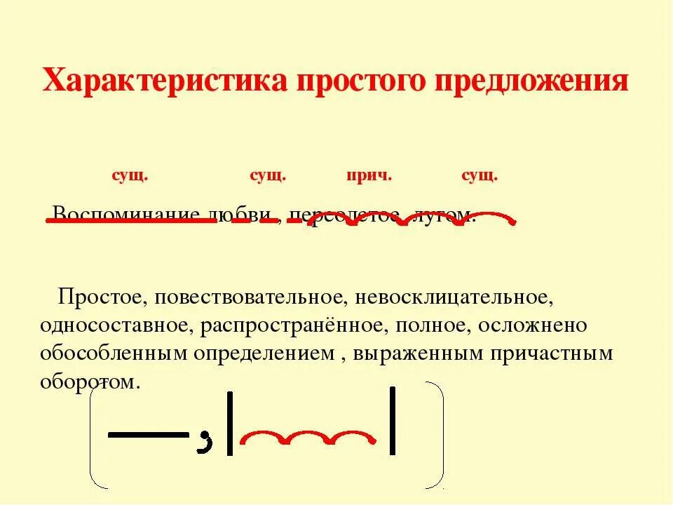 5 простых предложений из художественных произведений. Характеристика простого предложения схема. Характеристика простого предложения пример. Характеристика простого и сложного предложения. Характеристика предложения с причастным оборотом.