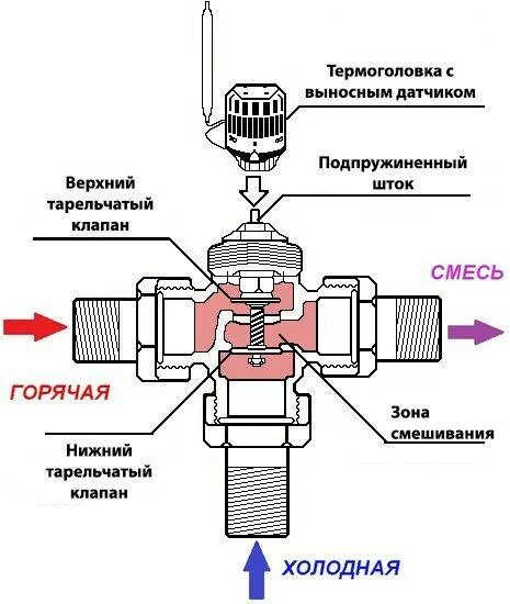 Термоголовка для теплого пола принцип работы. Клапан тсг впс 01. Термостатический клапан и термоголовки на радиатор отопления. Термоголовка для теплого пола принцип работы. Термоголовка для теплого пола принцип работы.