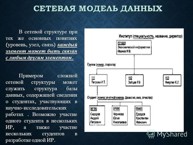 Информация модели является