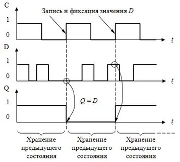 Регистр данных цик