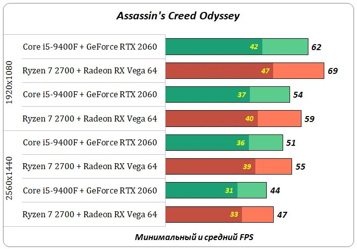 RTX 2060 i5 9400f. I5 9400f RTX 3060ti. Лучший процессор для 2060. I5 9400f потоки. I5 9400f сравнение