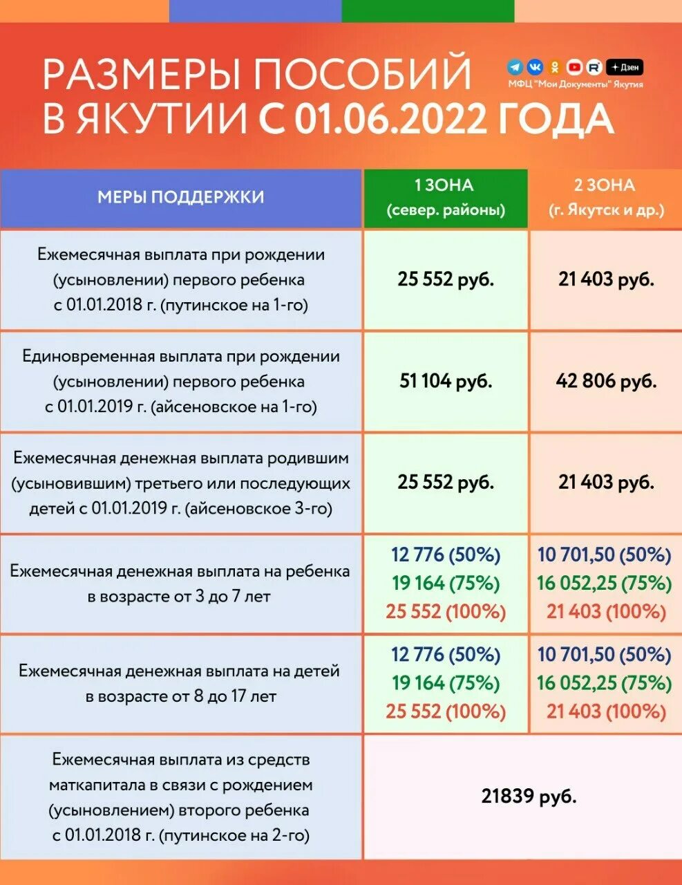Выплаты якутск