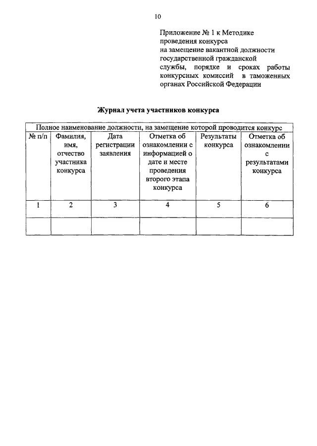 Конкурс на замещение должностей госслужбы