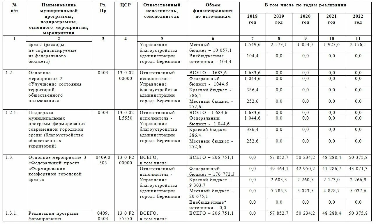 Анализ работы библиотеки за 2025 2025. План мероприятий на 2025. план/мероприятий/на/следующий/год. план мероприятий на 2025 год. план мероприятий по формирования городской среды.