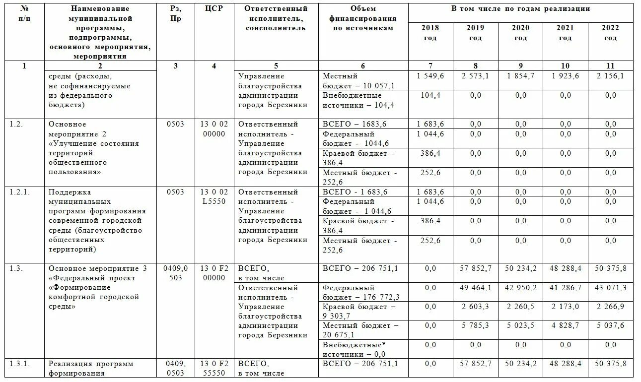 Планы библиотек на 2023. План мероприятий на 2022 год. План/мероприятий/на/следующий/год. План мероприятий по формирования городской среды. План мероприятий по озеленению муниципального образования.