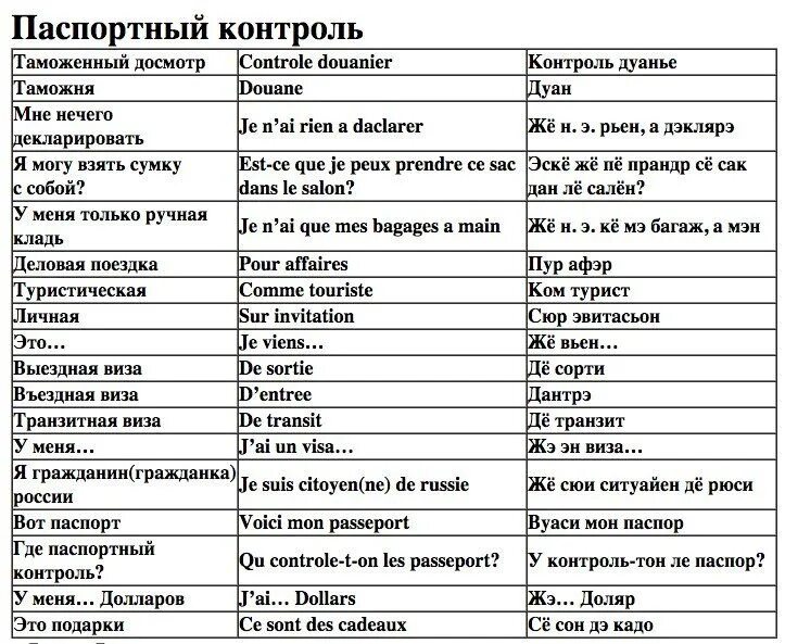 Француз не пишет. Французские слова. Французский язык. Фразы на французском. Фразы на французском с транскрипцией.