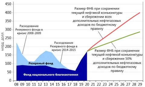 Резервный фонд материальная помощь