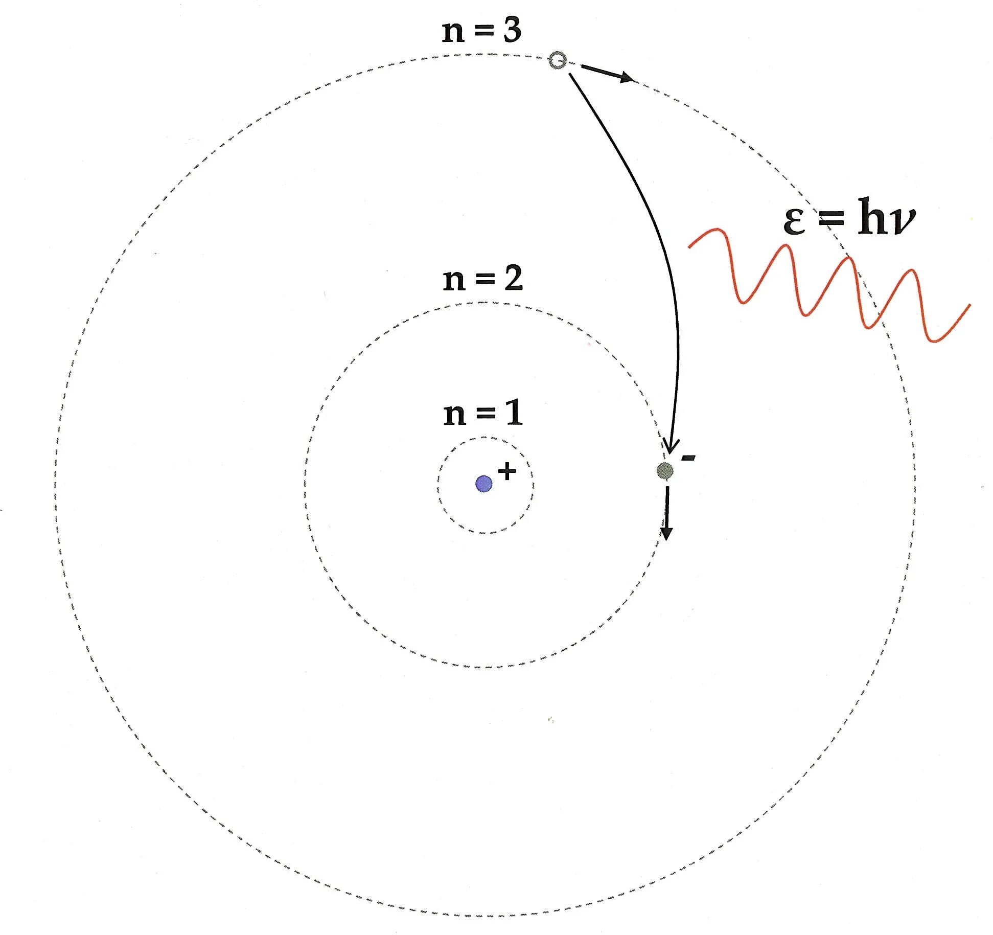 Атомная модель нильса бора. Модель атома n. Атомная модель нильса бора. Планетарная модель бора-резерфорда. Модель атома n.