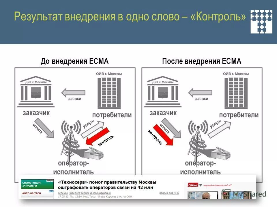 Система удаленного мониторинга. Мониторинг сетей связи. Архитектура системы безопасности. Ржд единая система мониторинга и администрирования. Архитектура системы информационной безопасности.