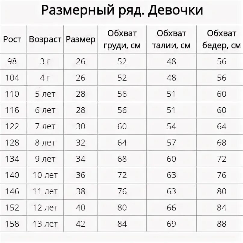 Размер девочки 10 лет. Размерная таблица для детей по возрасту 3 года. Размерная сетка на 7 лет. Размер платья для девочек таблица. Размер девочек 8 9 лет.