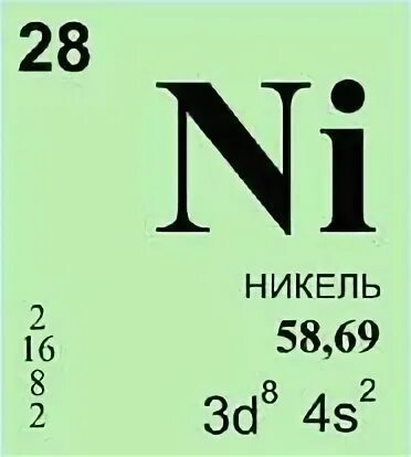 Ce înseamnă numerele din tabelul periodic?