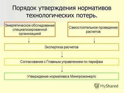 Технологические нормативы примеры