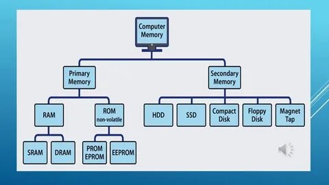 Memories function