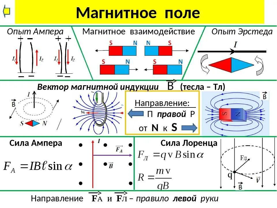 Электромагнитная сила определение