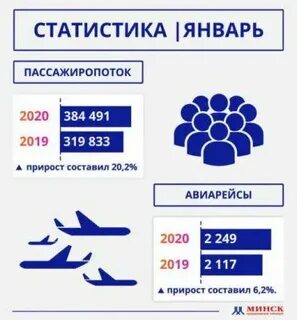 Расписание минск центральный аэропорт минск 2