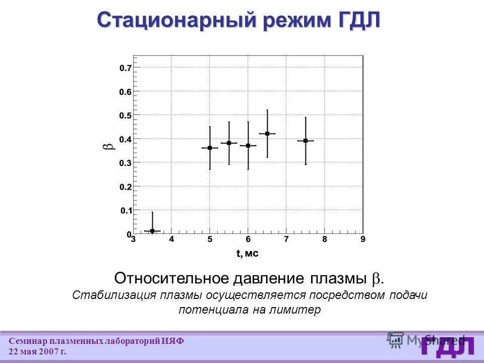 Стационарный график. Стационарный график