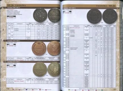 Таблица стоимости царских монет