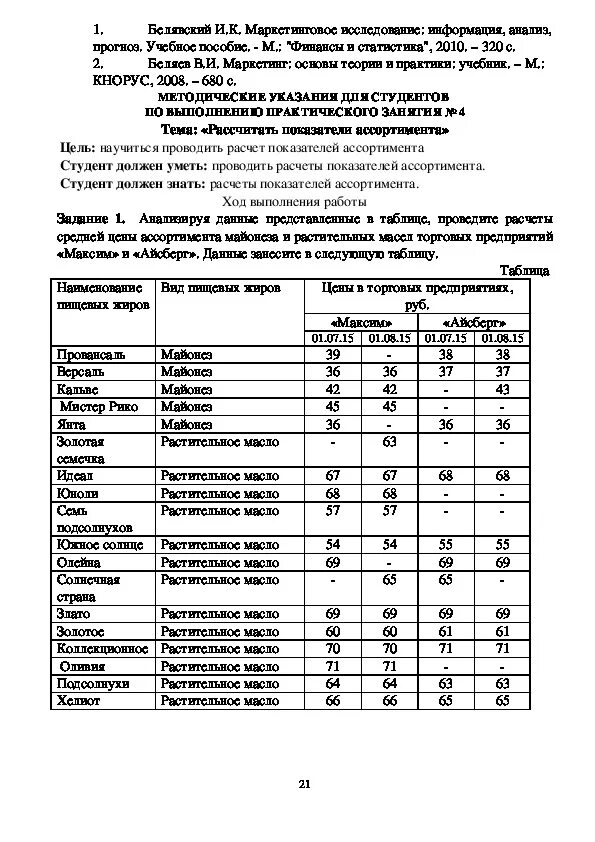 Методическое пособие по мдк. Практические работы по мдк 05.02 повар. решение практических по мдк. практическая работа номер 5 по мдк 01.01. практическая работа по мдк товаровед.