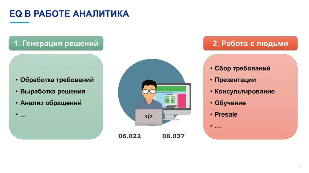 Работа Аналитика. Вакансия Аналитика. Аналитика и сбор требований. Работа аналитиком требования.