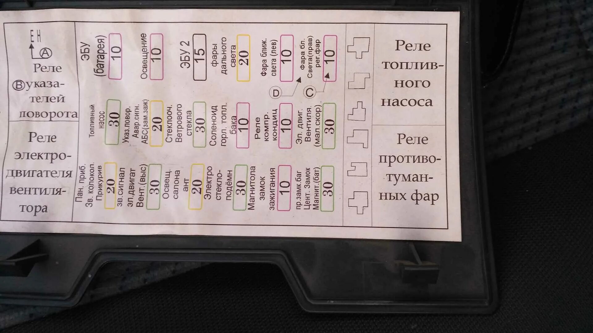 Где находится предохранители на нексии. Блок предохранителей daewoo nexia n150. блок предохранителей на daewoo nexia 100. крышка предохранителей daewoo nexia 2006г. предохранители дэу нексия n150.