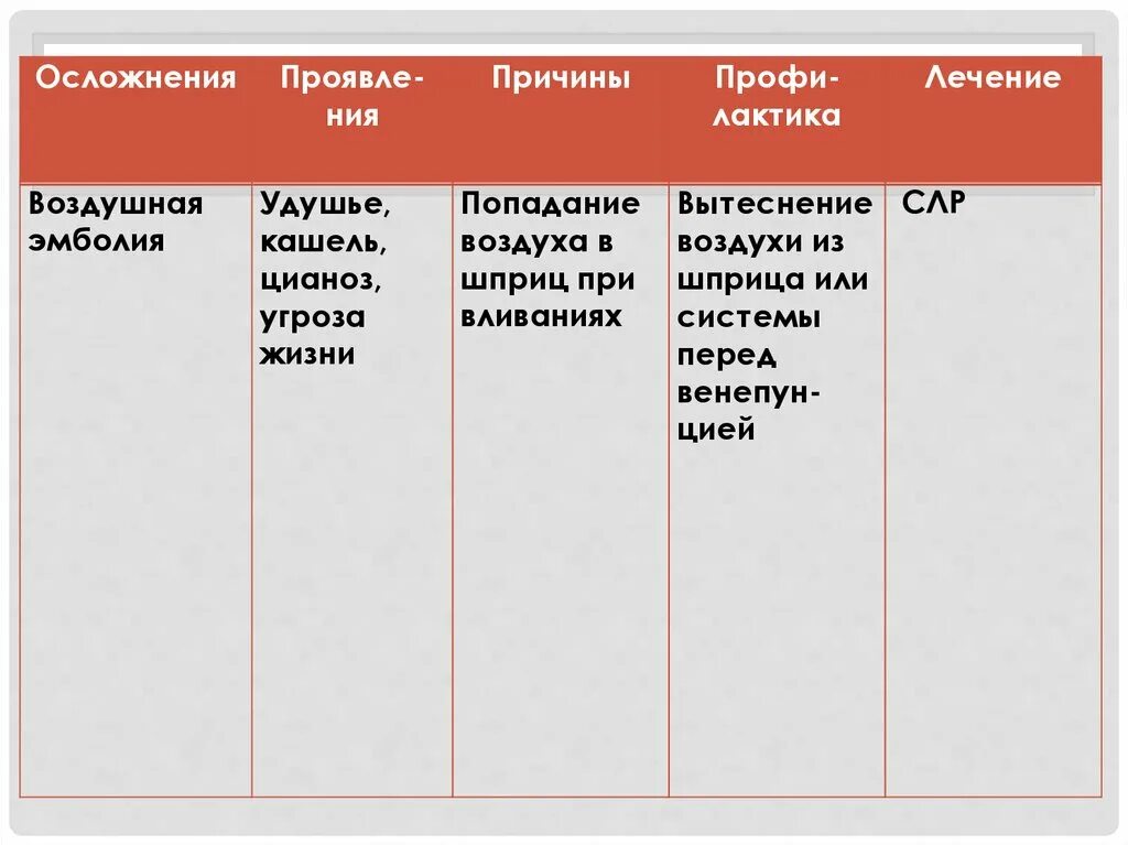 Осложнения при внутривенном введении. Осложнения при парентеральном введении. вв путь введения лекарственных средств осложнения. осложнения при парентеральном введении лекарственных средств. осложнения парентерального введения.
