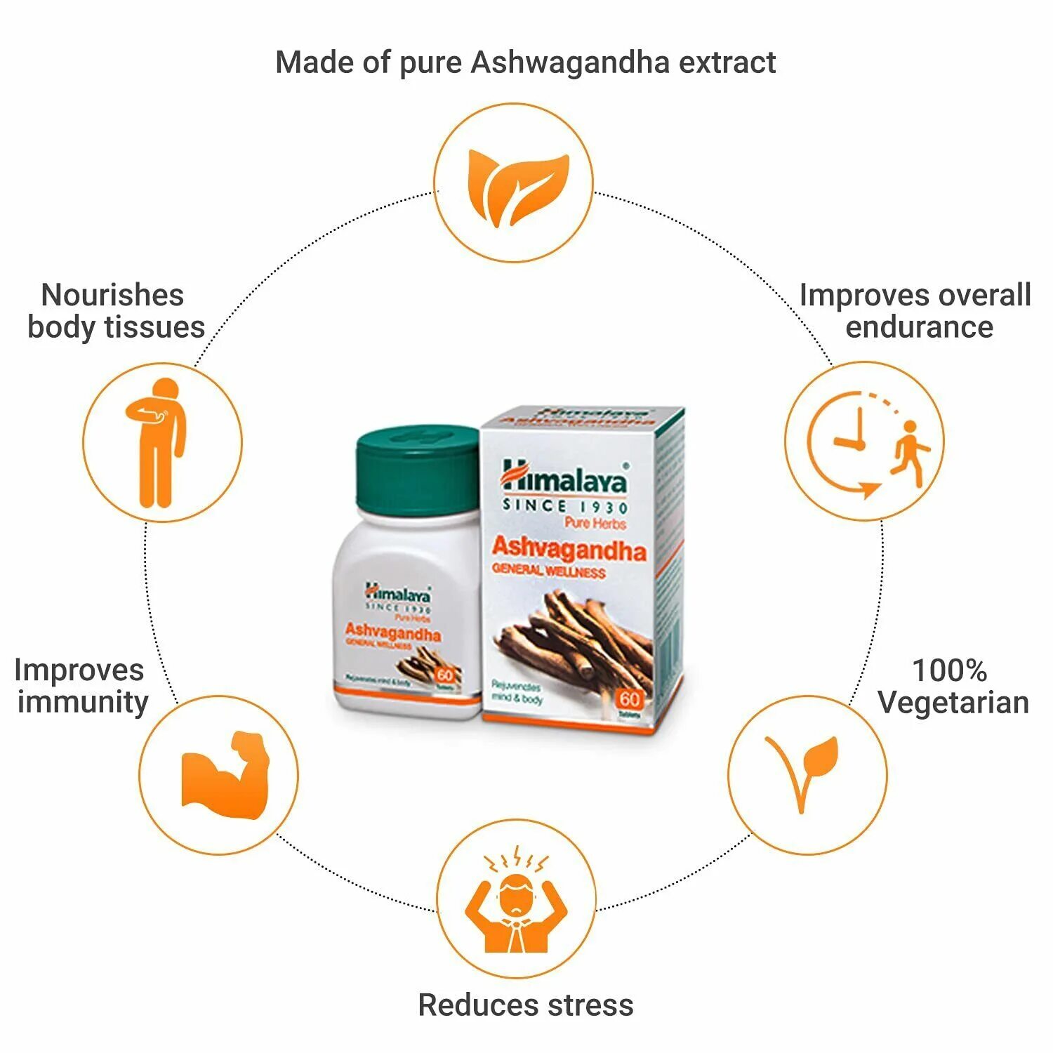 Ашваганда что это и для чего. Himalaya Ashwagandha Tab 60 таб. Himalaya Ashvagandha 60 табл. Ашваганда Хималая. Ашваганда (Ashvagandha) Himalaya, 60 таб..