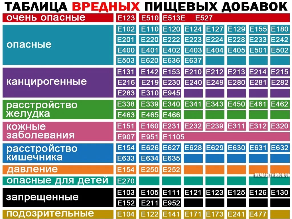 Добавка е339. Добавка е339