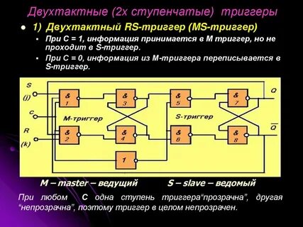 Включи триггер новый