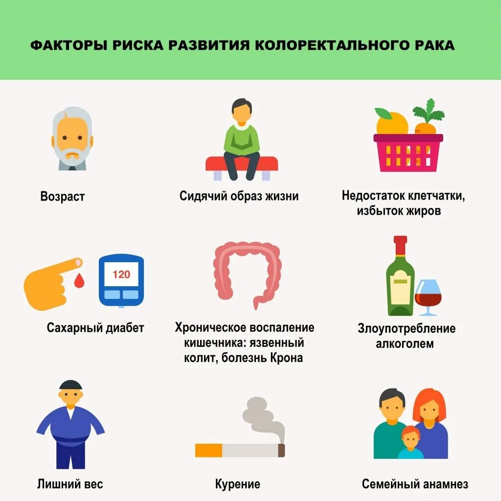 Как развивается рак