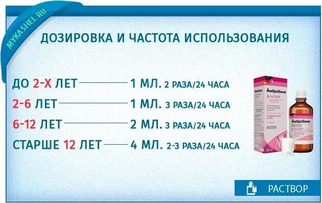 1 мг сколько капель. Миллилитры раствора в каплях. Раствор 1% 1 мл. Капель в мл. Капель в миллилитре.