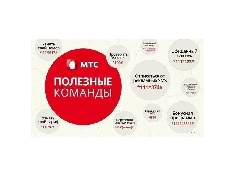Какую набрать команду чтобы узнать какие. Команды мтс. полезные команды. как узнать свой номер мтс. полезные команды мтс.