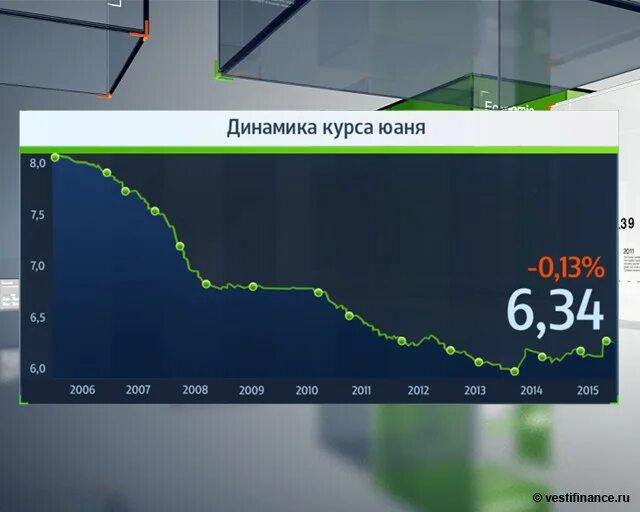 Курс юаня январь 2024. Динамика курса юаня. Курс китайского юаня. Юань котировки. Курс китайской валюты.